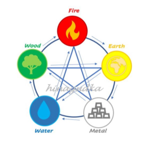Balance the five elements healing and meditation